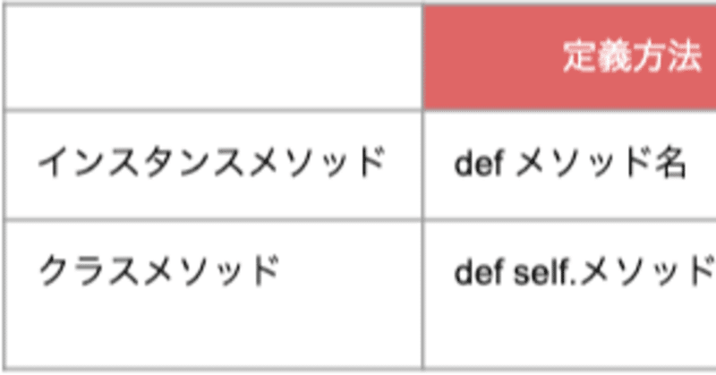 Ruby インスタンスメソッドとクラスメソッド Ud Note