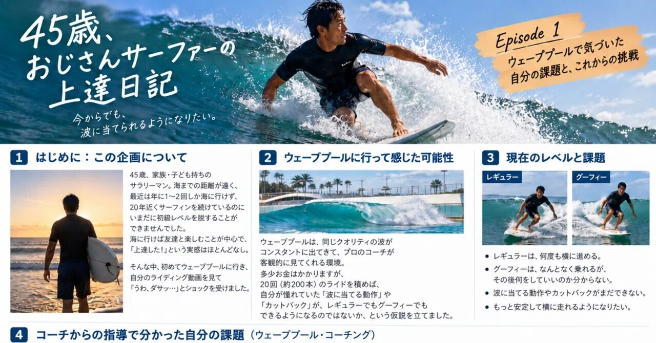 45歳おじさんサーファー上達日記 #1｜トミー