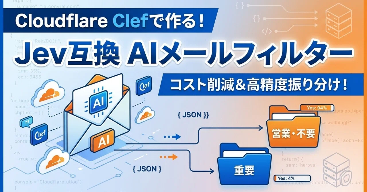 Email Classification Using Ai I tried out Cloudflare Clef! Creating an automated email classification ...