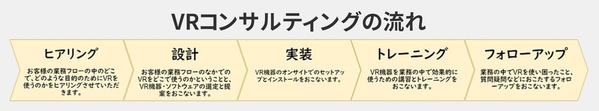 VRコンサルティングの流れ