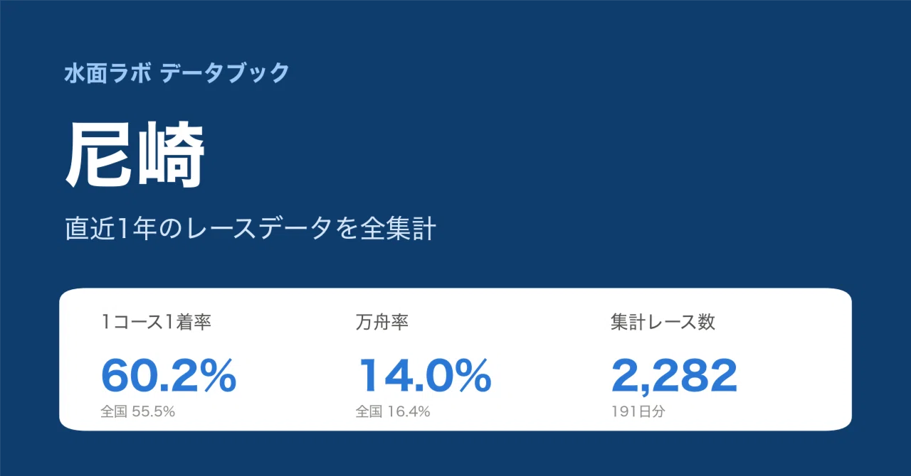 Amagasaki Boat Race Trends and Data | 1st Place Rate by Course, Winning ...