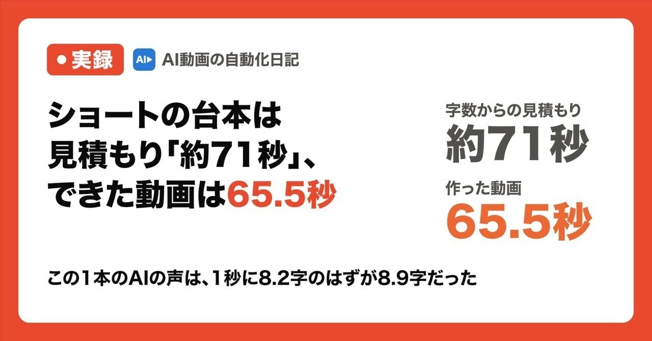 【AI動画の罠】ショート動画の秒数がズレる！手動修正を辞めて完全自動化する数式