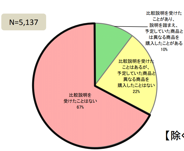 比較説明