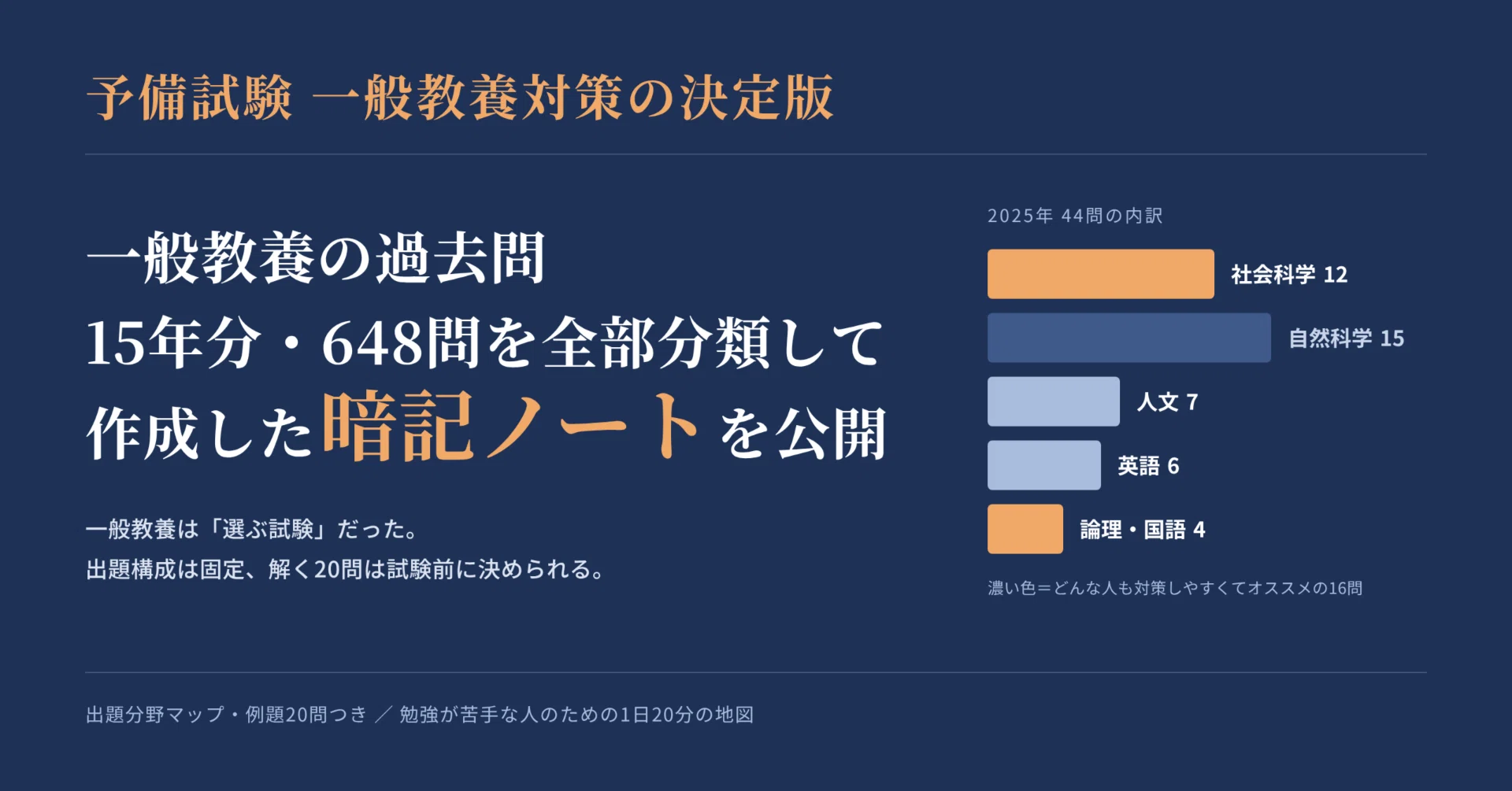 予備試験・一般教養対策】出題分野マップと暗記ノート（15年分648問を