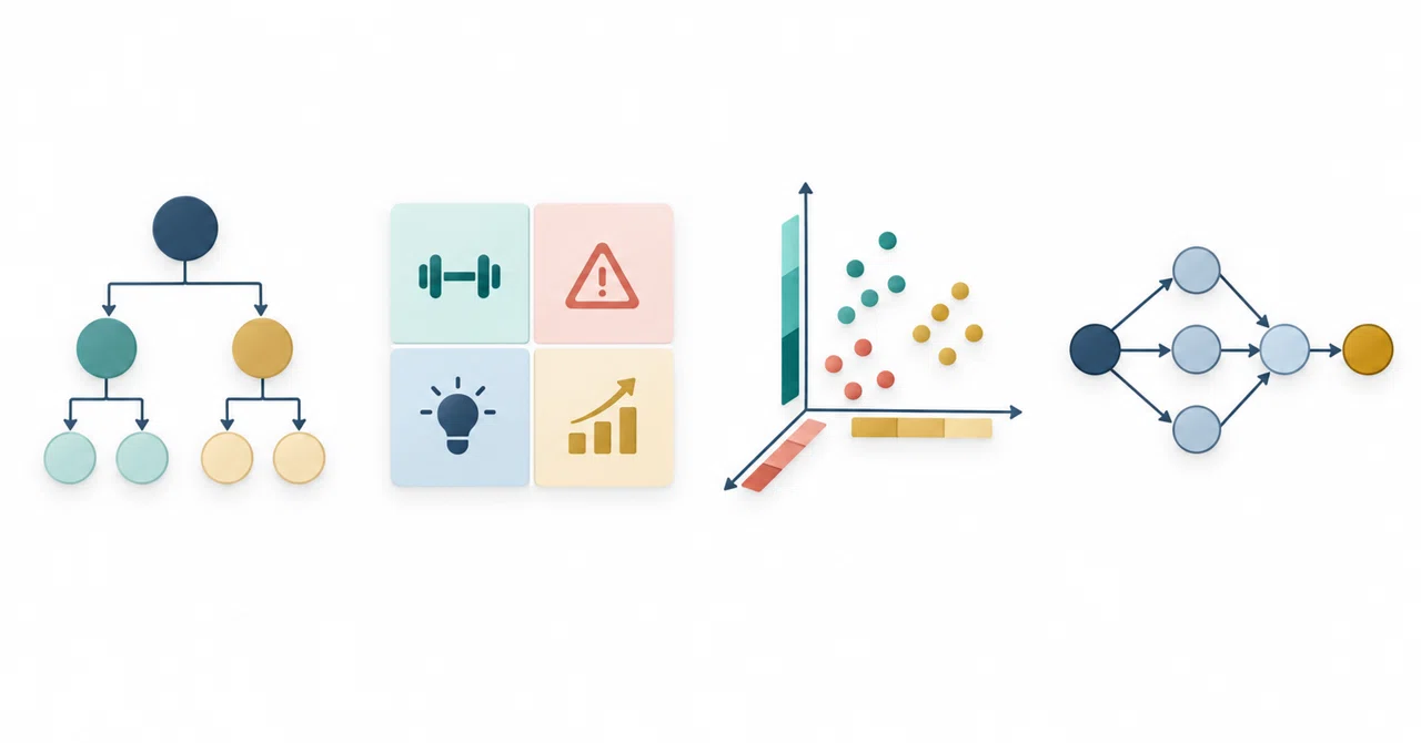 I read 'Business Framework Illustrated 2nd Edition' and tried out a few ...