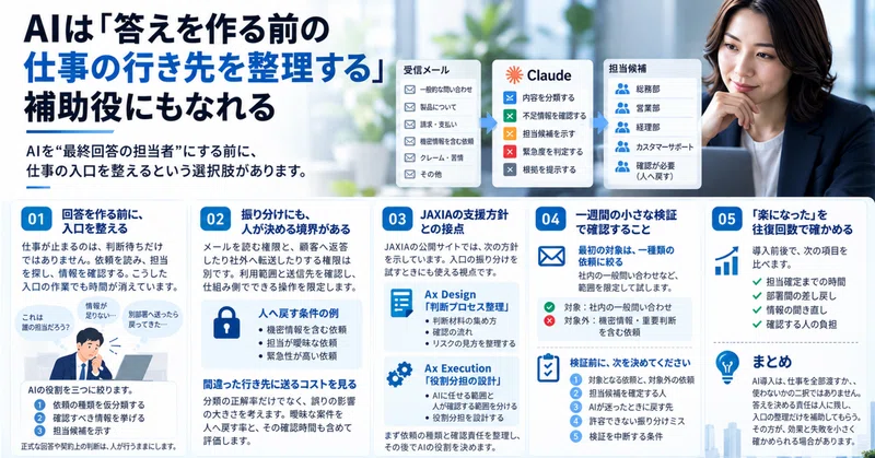 AIに「全部任せる」前に、仕事の行き先を任せる──Barclaysの事例から考える小さな導入の記事サムネイル