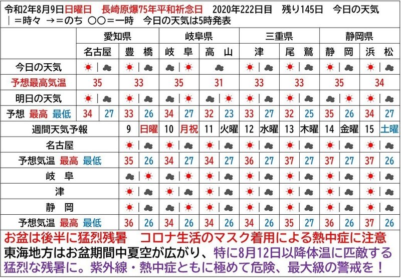 長崎原爆75年 終戦75年にかけ危険な残暑に最大級の警戒を Yosuke Narukiyo Note