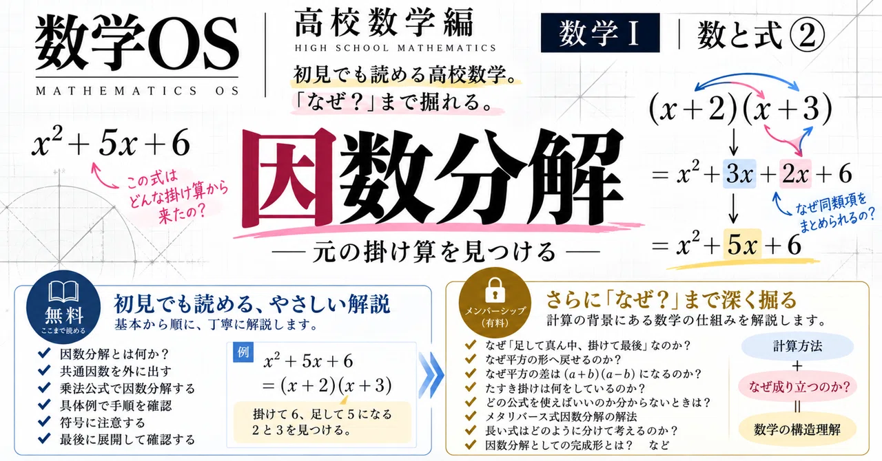 数学OS 高校数学編数学I｜数と式② 因数分解――元の掛け算を見つける