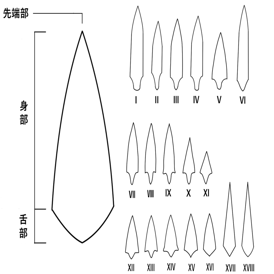 石器　有舌尖頭器　変成長石　黒曜石　矢じり　　180 尖頭状石器／有舌尖頭器／福井県永平寺町鳴鹿山鹿出土 文化遺産