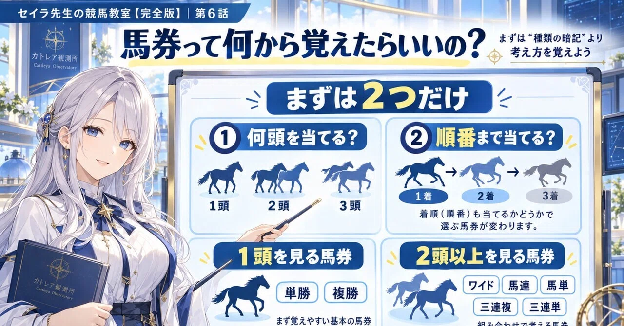 セイラ先生の競馬教室【完全版】第6話｜馬券って何から覚えたらいいの