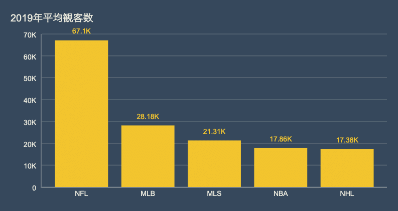サッカー不毛の地 アメリカでサッカー人気が急上昇 Mlsの正体とは Sportslab Note サッカー不毛の地 アメリカでサッカー人気が急上昇 Mlsの正体とは Sportslab Note