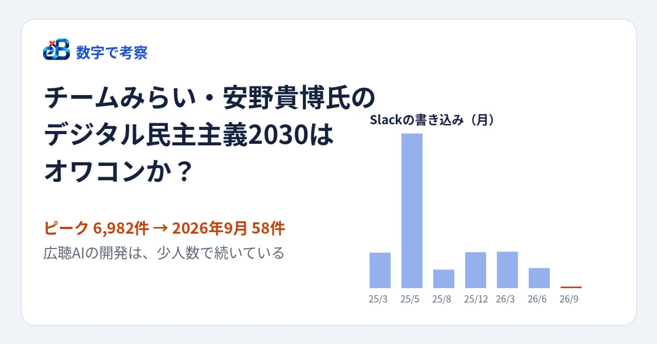チームみらいの安野貴博氏が始めたデジタル民主主義2030に参加してみた——登録1,600人、動いているのは十数人だった|BittensorMan
