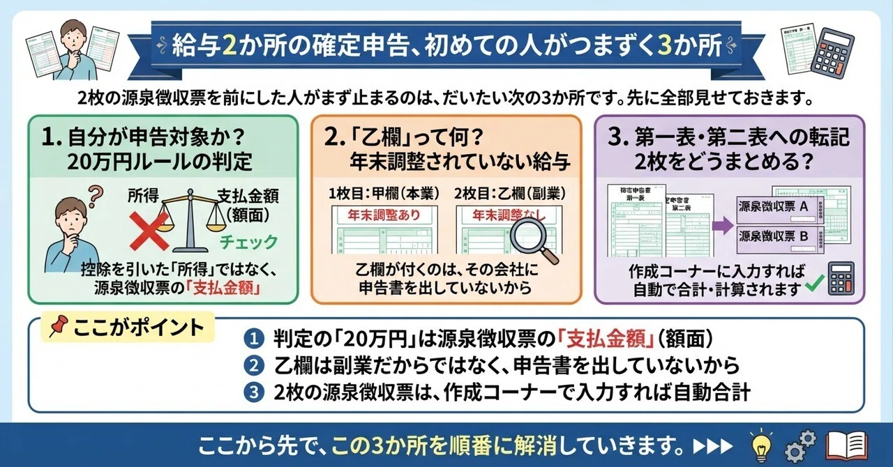 How to File a Tax Return with Two Salaries for the First Time: A ...