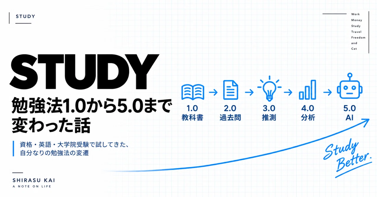Study Methods 1.0–5.0 | 5 Study Methods I Used for a 945 TOEIC Score ...