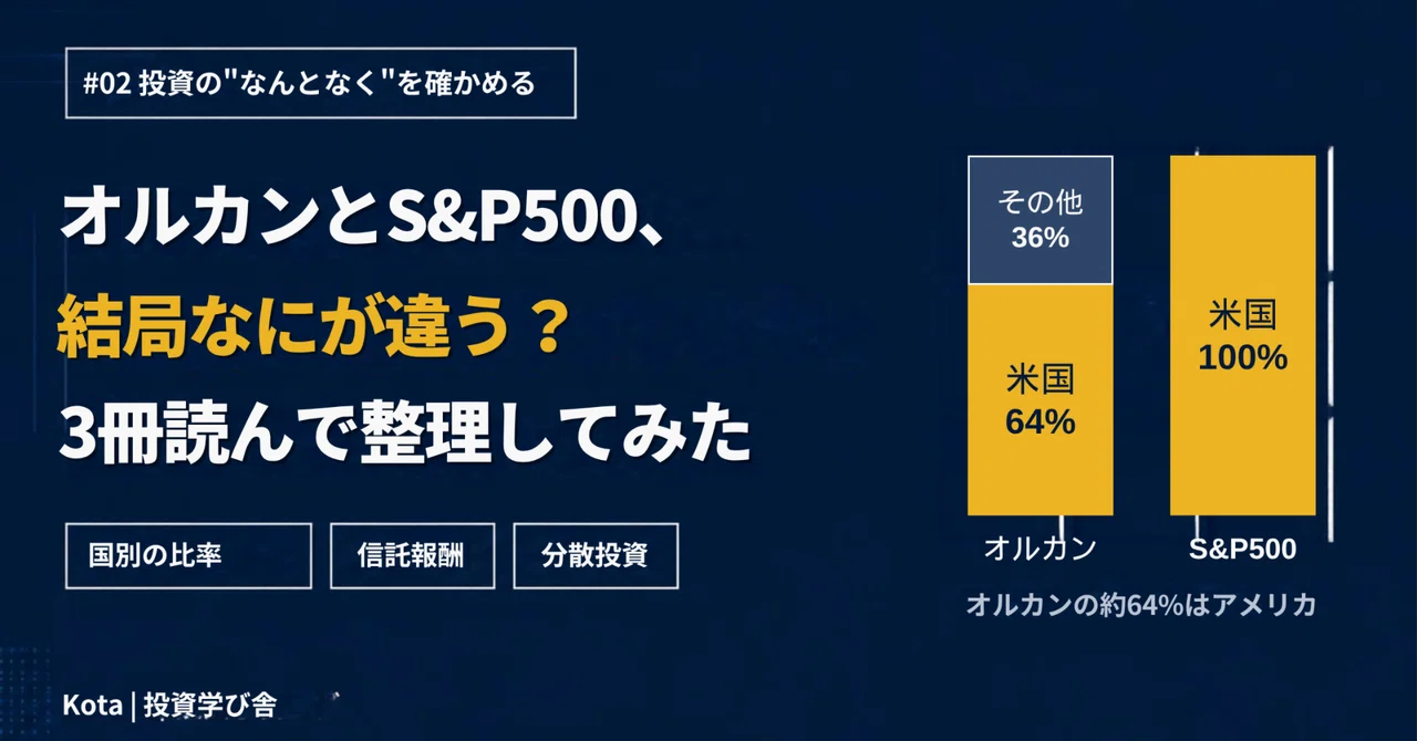 All Country vs. S&P 500: What's the Difference? I Read 3 Books to Sort ...