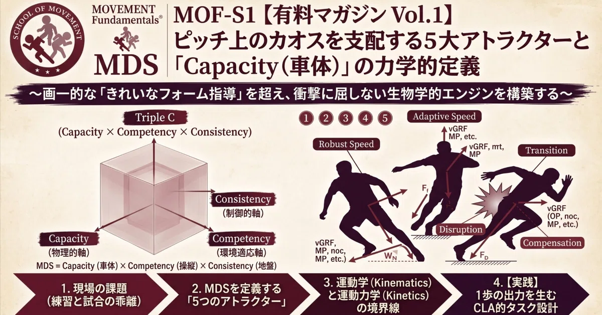 MOF-S1 [Paid Magazine Vol. 1] The 5 Major Attractors Governing Chaos on ...