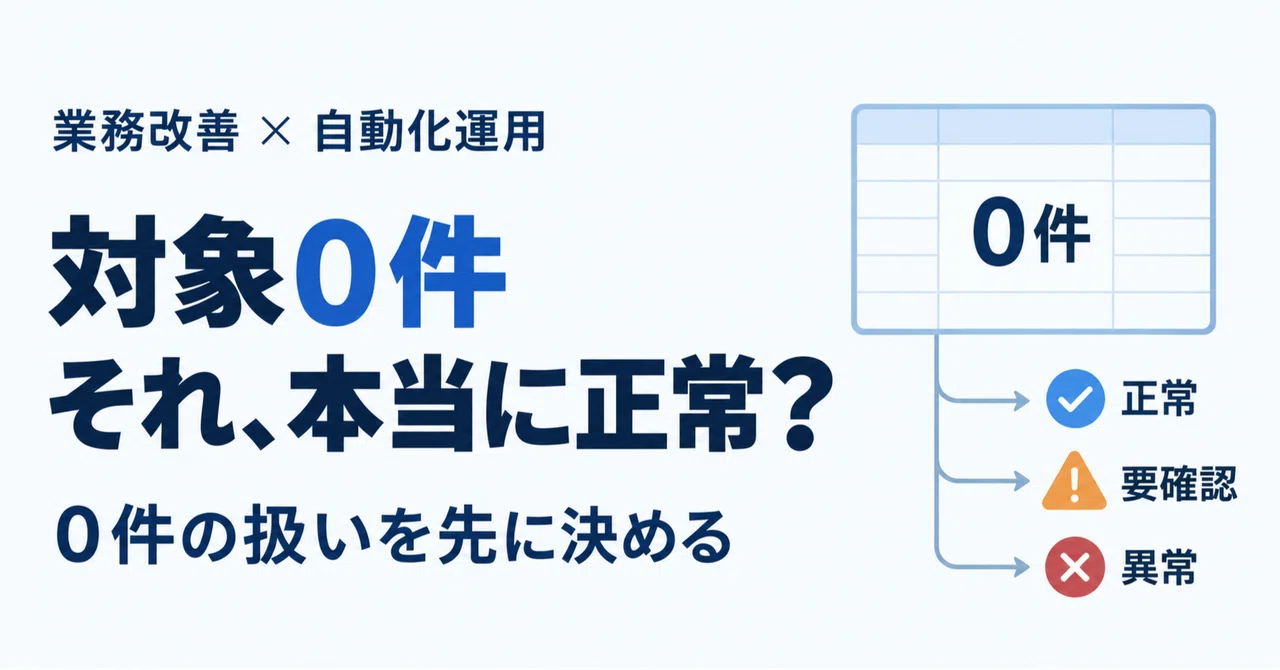 Can you rest easy with 'Processing complete. 0 items'? Designing ...