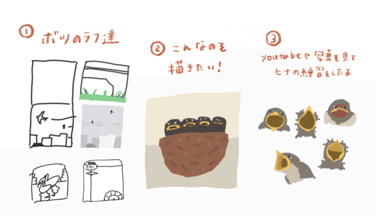 アナログイラストの制作過程記録 アクリルガッシュ編 Bit Beans Media Note