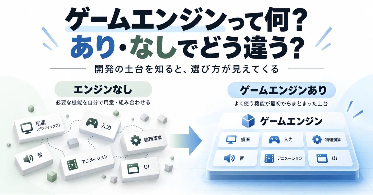 Engine For Making Games What is a game engine? How does using or not using one change game ...