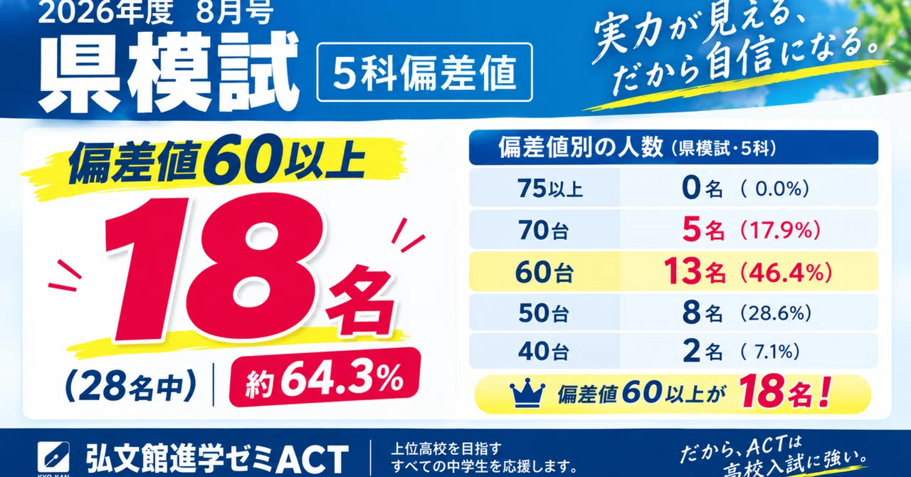 Japanese Language Clinic: Entrance Exam Practice Edition, Part 41｜ACT塾長