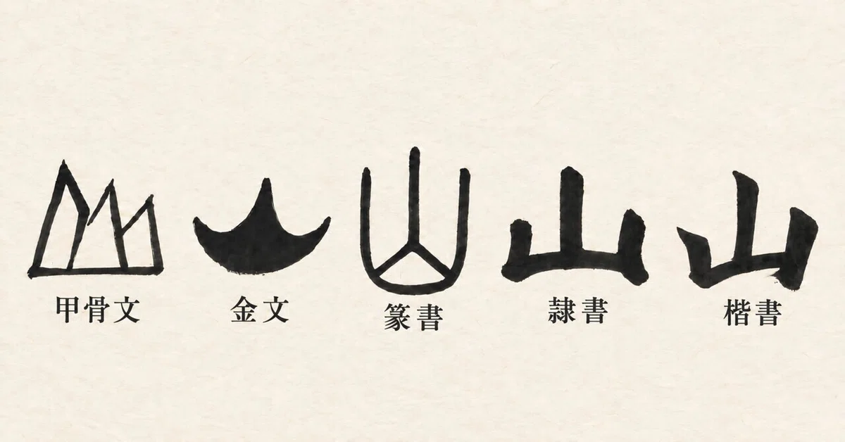 Japanese Writing Script Know the characters before you write themο½ηε¦ Genmyo