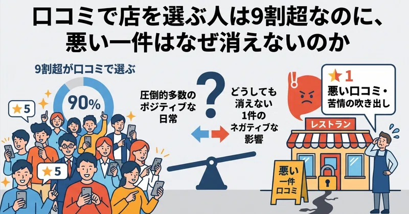 口コミで店を選ぶ人は9割超なのに、悪い一件はなぜ消えないのか