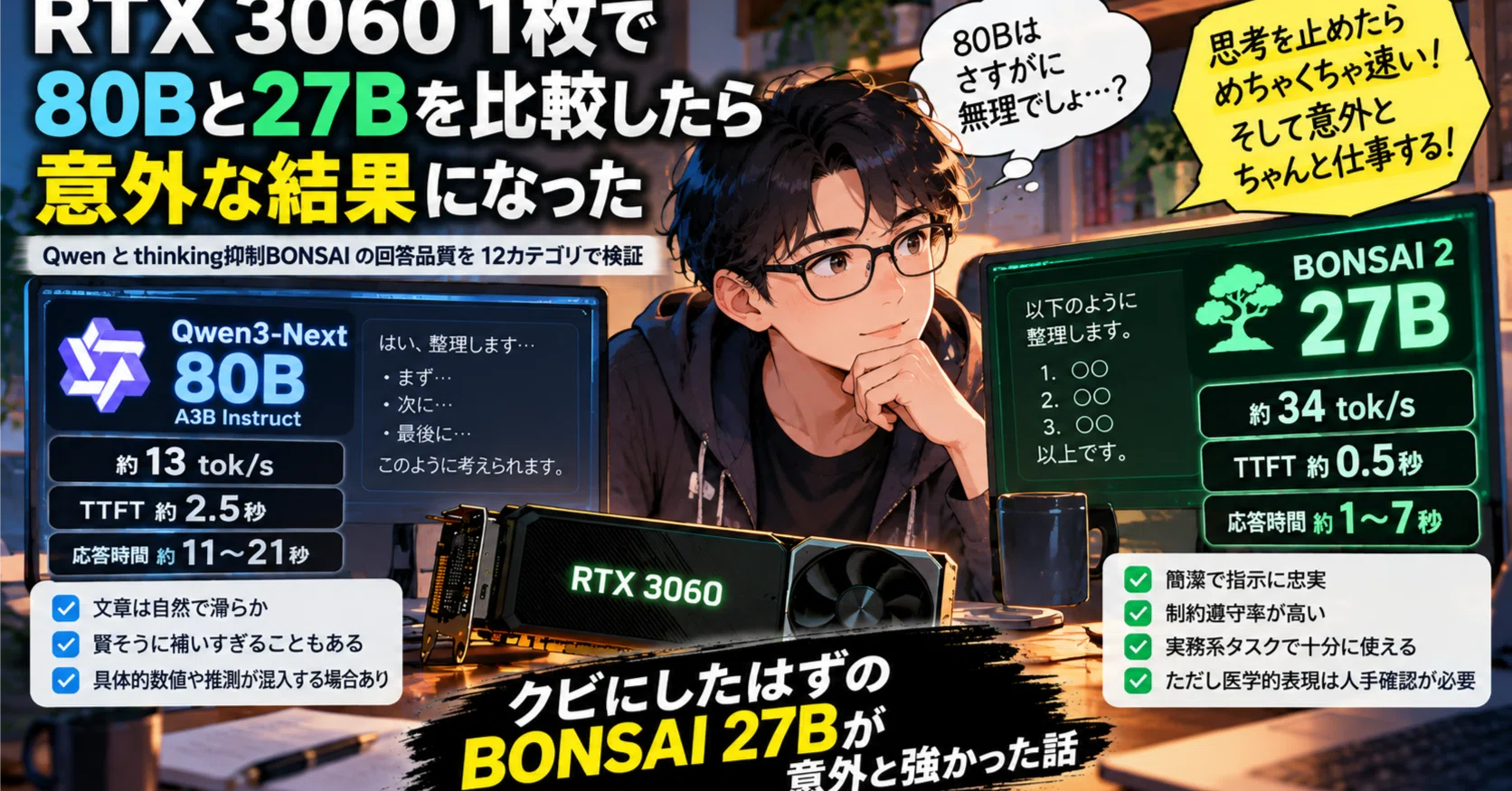 RTX 3060 1枚で80Bを動かしたら、27BのBONSAIが意外と強かった話