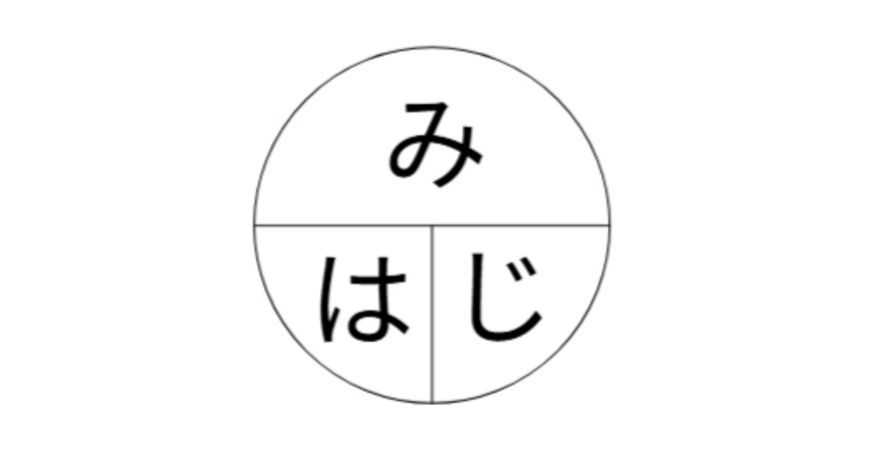 You can solve it with 'Mi-Ha-Ji'. But can you really say you ...