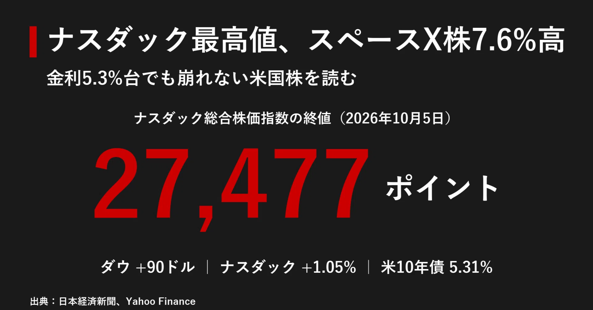 相場データ集 株価指数債券先物版 ナスダック最高値とスペースX株7.6%高、金利5.3%台でも崩れない米国株