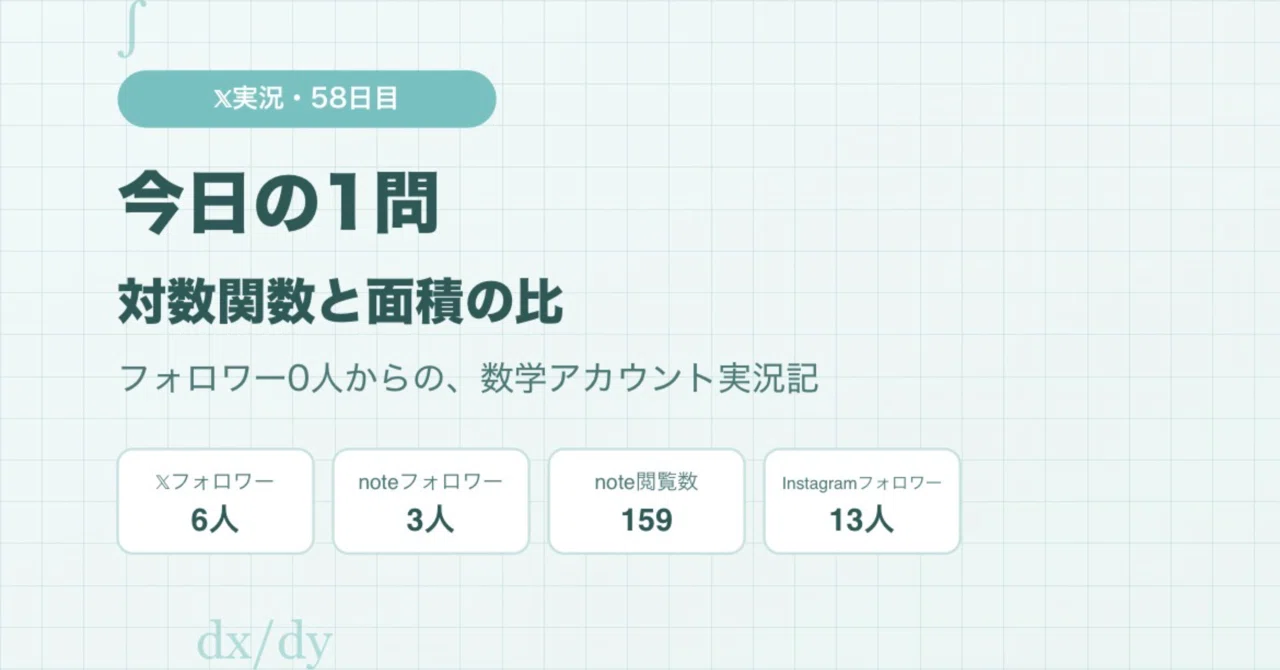 Math 𝕏 Live Report, Day 58. Today's problem is 'Calculus', area ratios ...