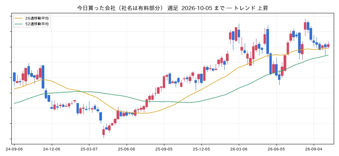 Daily Report for 10/6: Profit/Loss -1.7%, 3.5 points below the overall ...