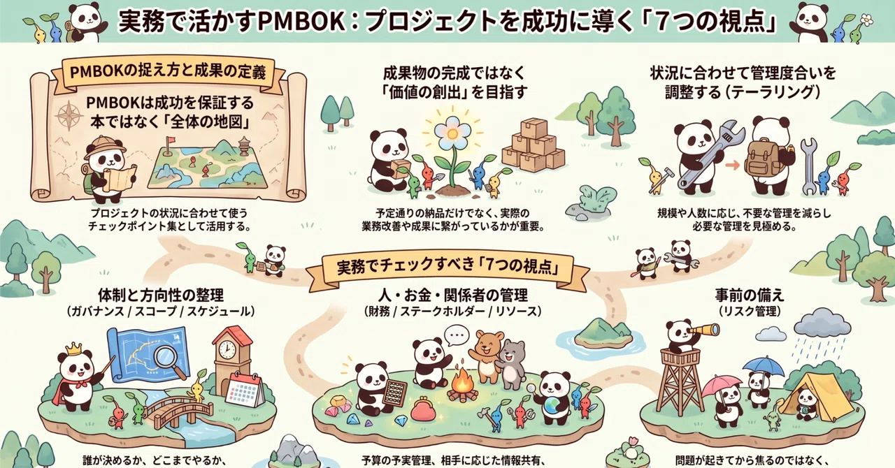 [Introduction to Project Management 02] What is PMBOK? 7 Perspectives ...