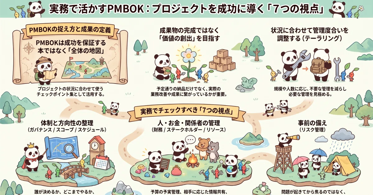 [Introduction to Project Management 02] What is PMBOK? 7 Perspectives ...