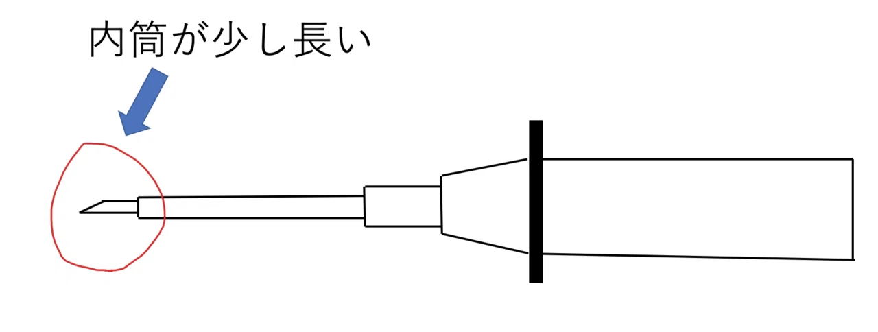 静脈注射のコツ たなてふ Note