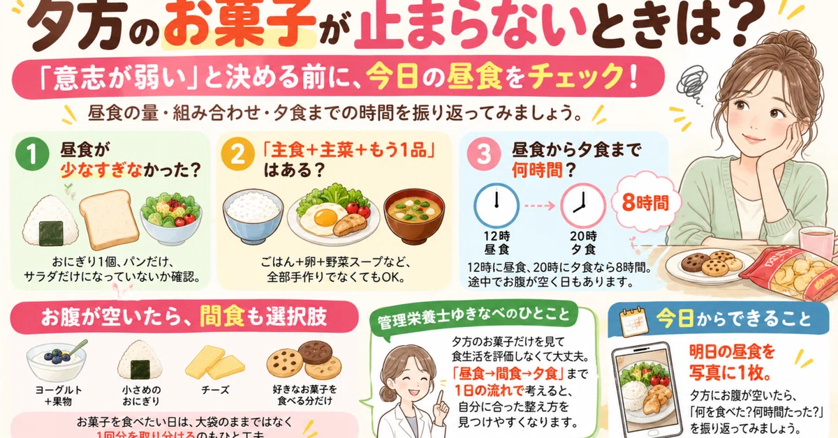 Stop And Rethink Can't stop snacking in the evening... How to rethink your lunch and ...