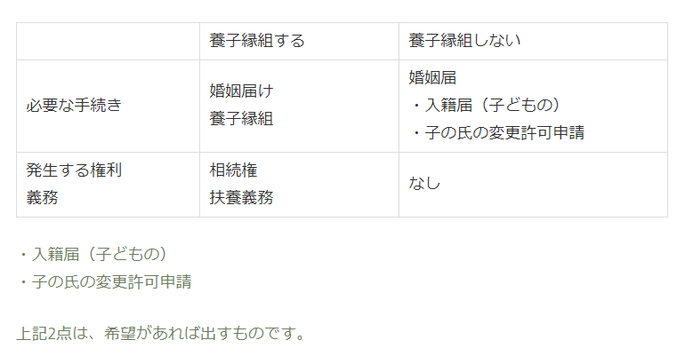 バツイチ子持ちの結婚はうまく行く 子連れ再婚の注意点 ねこた Note