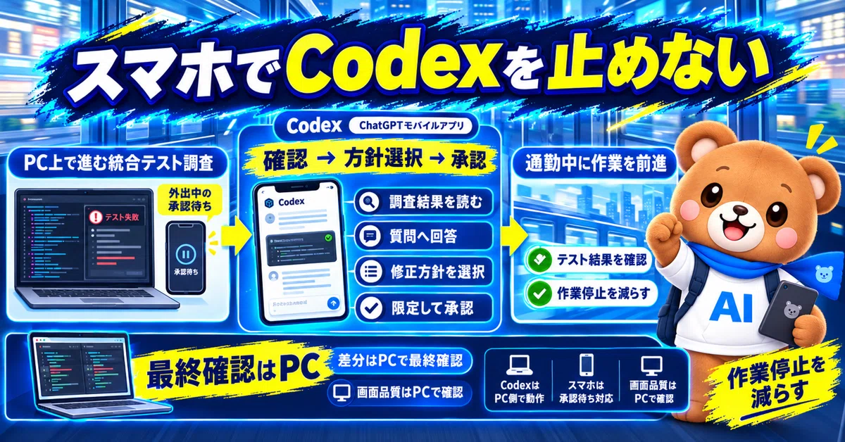 Codex App Examples OpenAI Brings Codex to Smartphones: How to Keep AI Development Moving ...