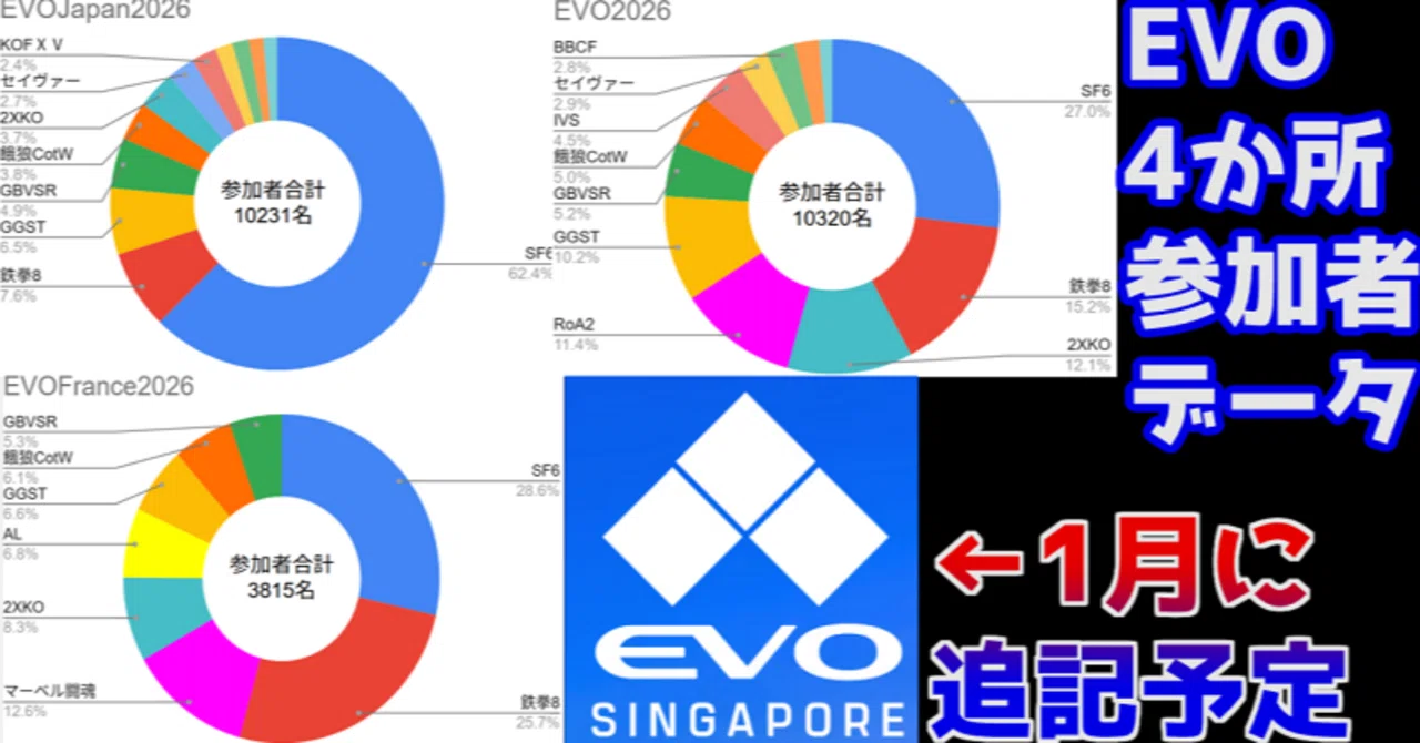 Participant Numbers and Rankings for EVO 2026, EVO Japan 2026, and EVO ...