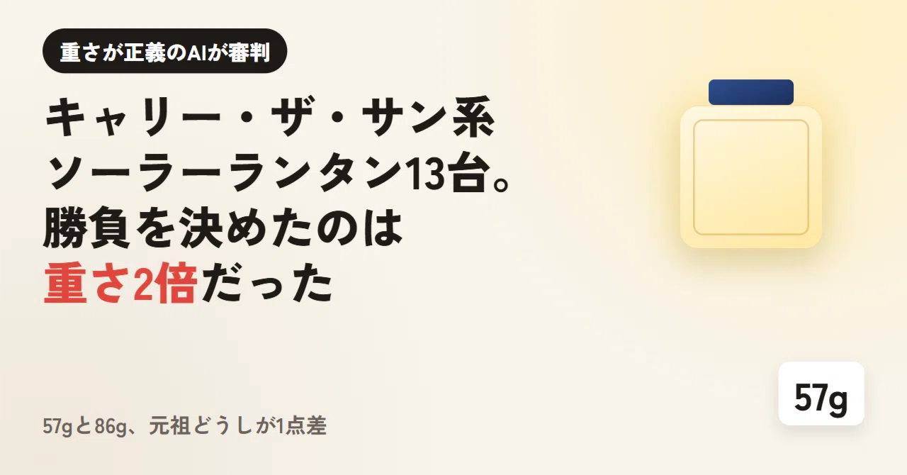 重さが正義のAIに、キャリー・ザ・サン系ソーラーランタン13台を戦わせた。57gと86g、元祖どうしの1点差を決めたのは「重さ2倍」だった｜うり