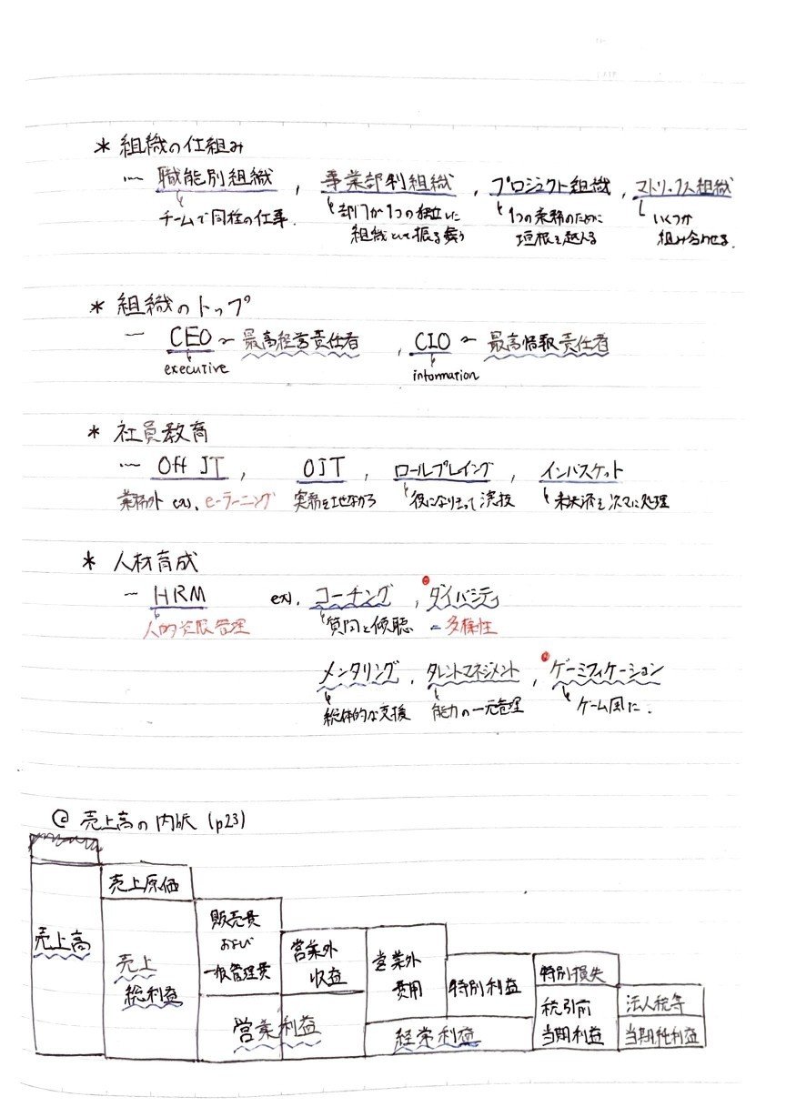 ITパスポート 学習まとめノート #1 企業活動の基本｜鈴華書記