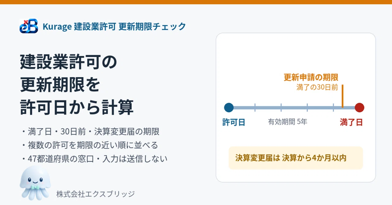 建設業許可の更新期限、30日前を過ぎたら?期限を管理する仕組みを作った|BittensorMan