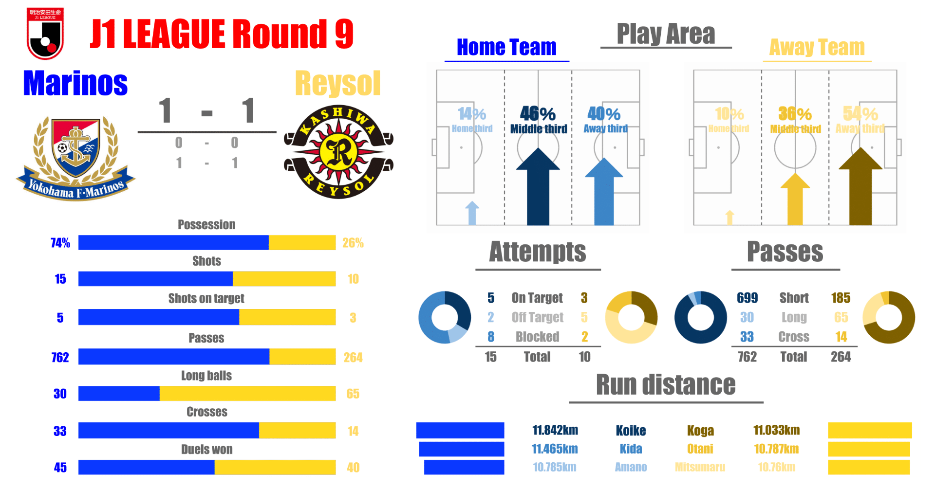J1 第9節 横浜f マリノスvs柏レイソル マッチレビュー ヒロ Note