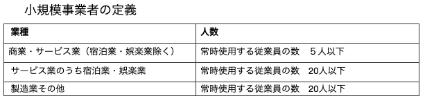 スクリーンショット 2020-08-09 13.13.58