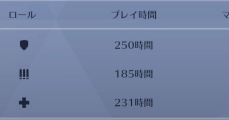 タンクが面白くない