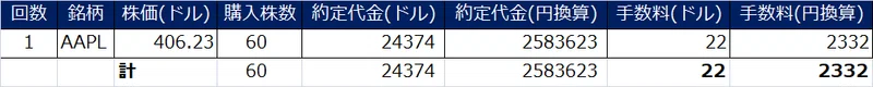 03 米株 楽天証券の 手数料 について調べてみました まにっくまっくでー Manicmacd Note