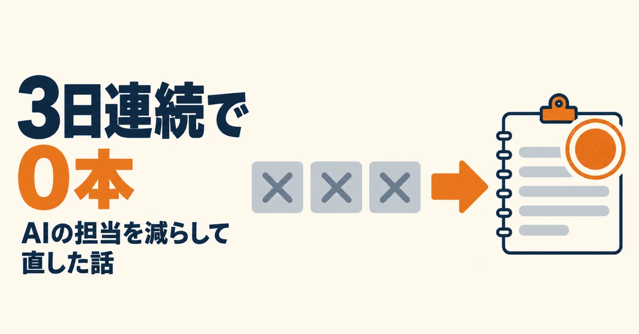 I had Manus create 15 images a day, but for 3 days straight, I got 0 ...