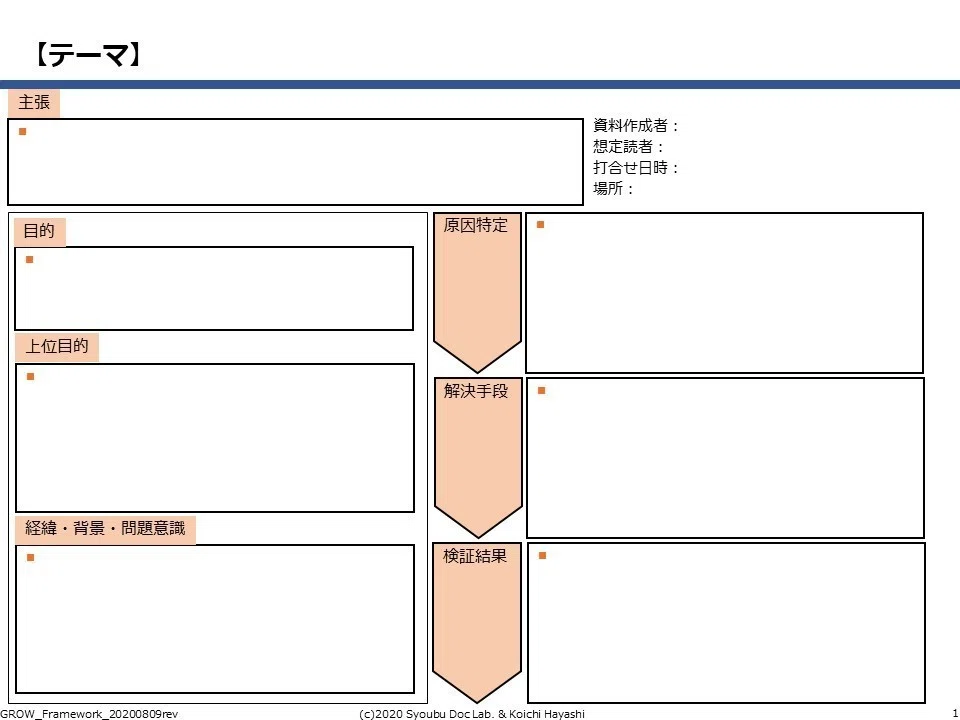 卒論概要フレームワーク｜林浩一 (勝負ドキュメント研究所)｜note