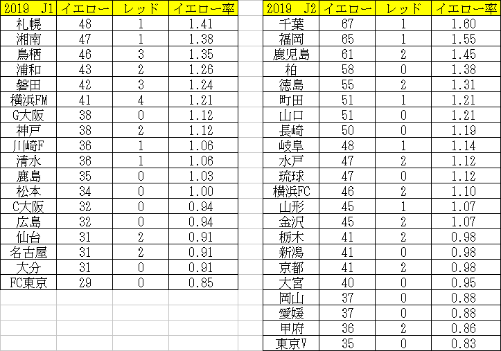 Jリーグ その思い込み ほんとですか 数字から見る思い込みと事実 Tkq Note