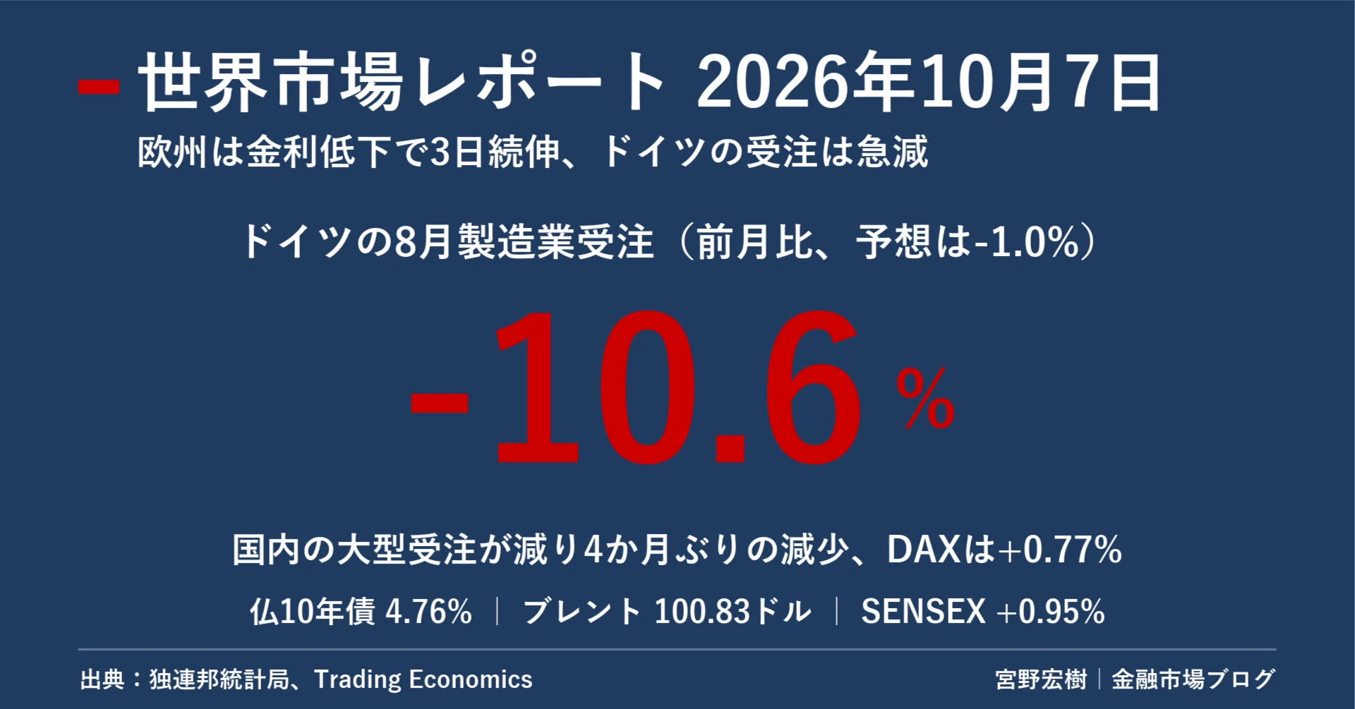 世界市場レポート 2026年10月7日｜宮野宏樹