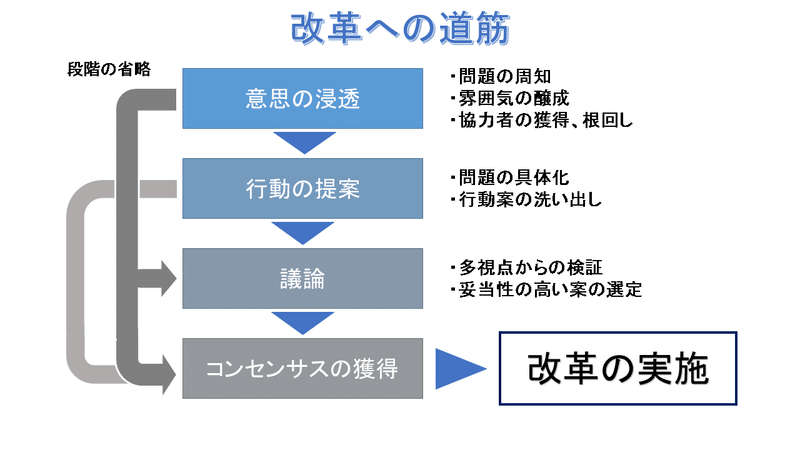 模式図